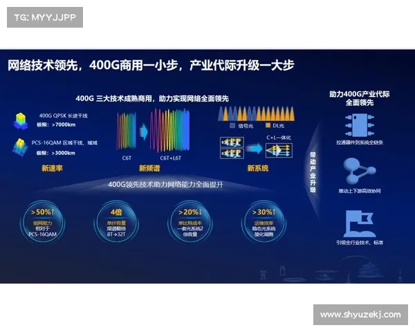 中国移动骨干网知识讲解 中国移动骨干网知识讲解
